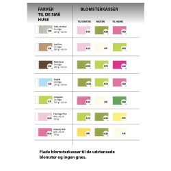 Tiny Houses - Opskrift